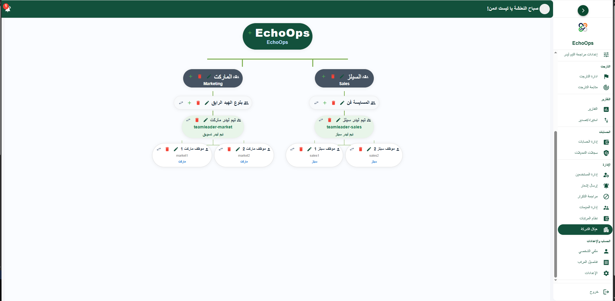 إدارة الفرق